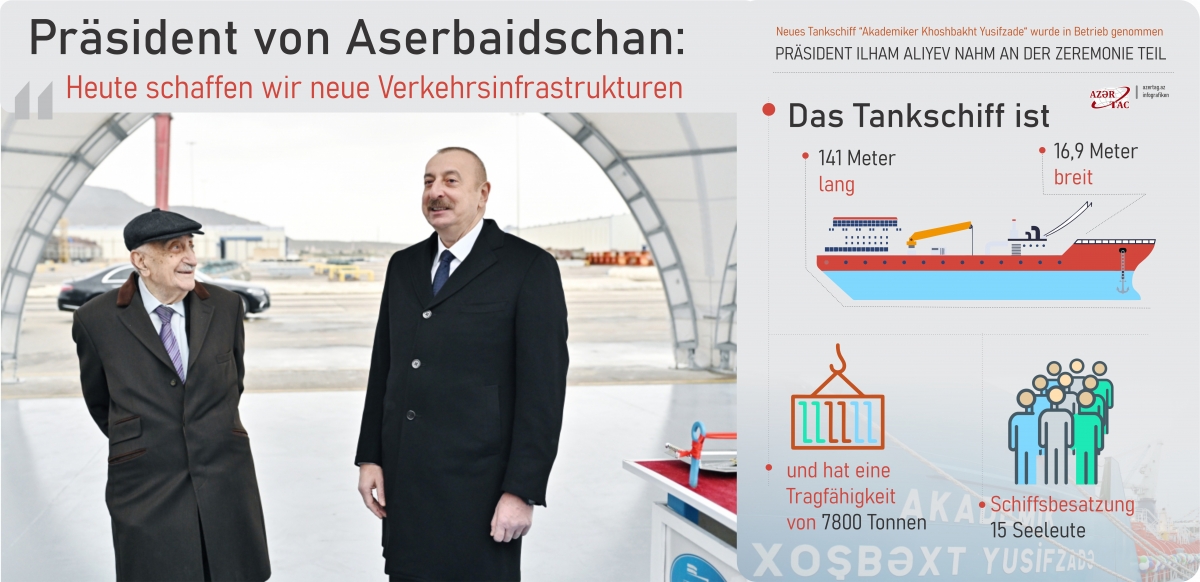 Präsident von Aserbaidschan: Heute schaffen wir neue Verkehrsinfrastrukturen