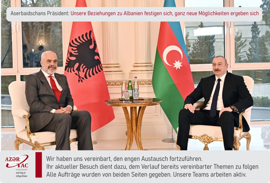 Aserbaidschans Präsident: Unsere Beziehungen zu Albanien festigen sich, ganz neue Möglichkeiten ergeben sich