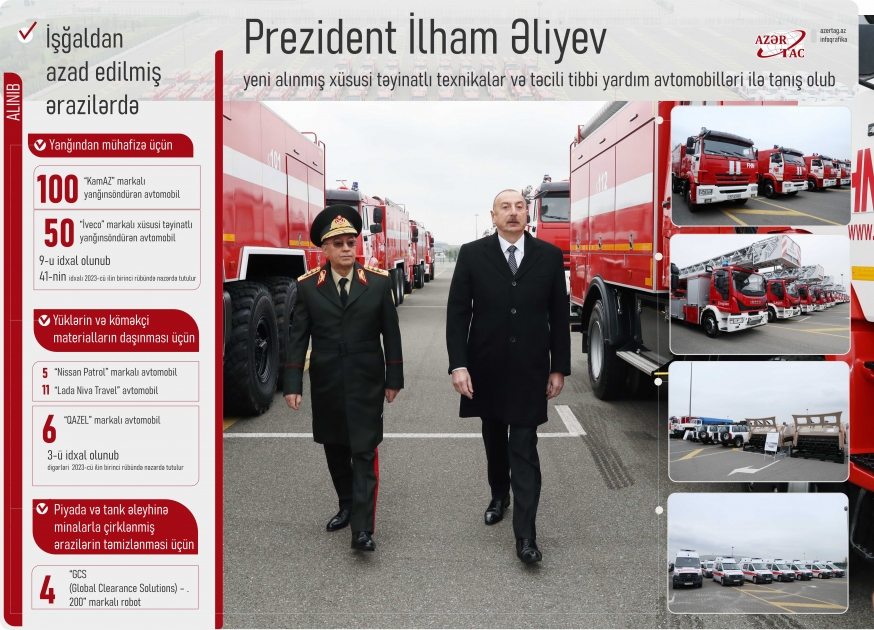 Prezident İlham Əliyev yeni alınmış xüsusi təyinatlı texnikalar və təcili tibbi yardım avtomobilləri ilə tanış olub
