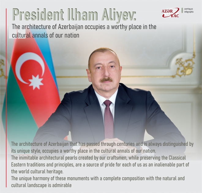 President Ilham Aliyev: The architecture of Azerbaijan occupies a worthy place in the cultural annals of our nation