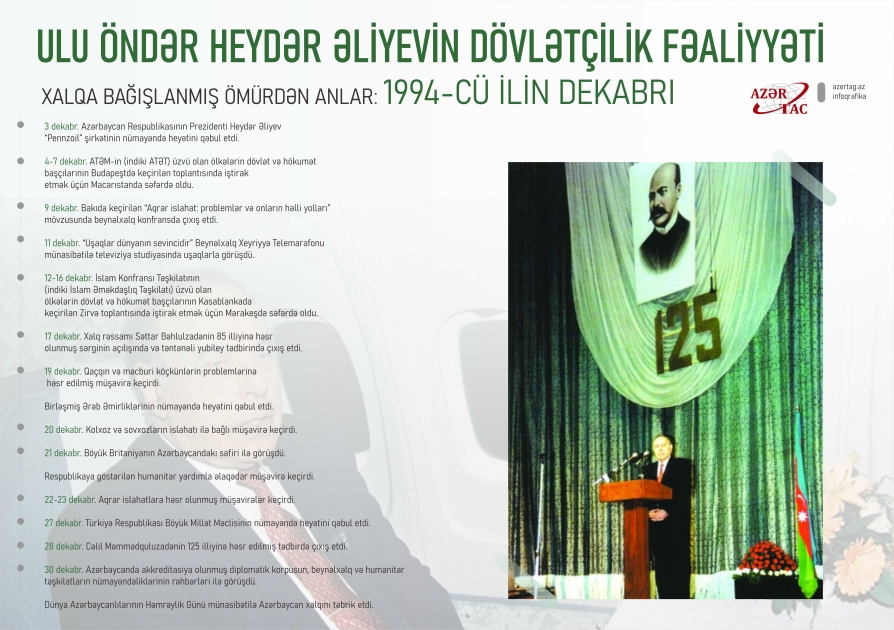Xalqa bağışlanmış ömürdən anlar: 1994-cü ilin dekabrı