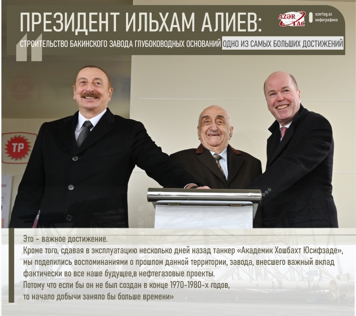 Президент Ильхам Алиев: Строительство Бакинского завода глубоководных оснований одно из самых больших достижений
