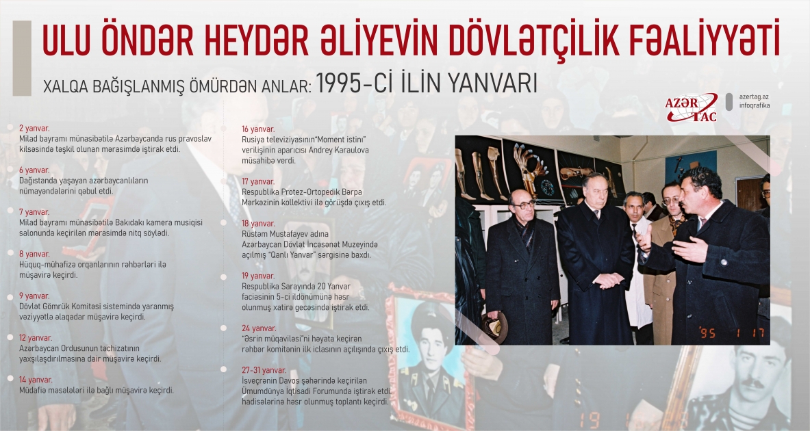 Xalqa bağışlanmış ömürdən anlar: 1995-ci ilin yanvarı