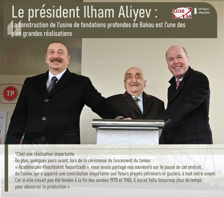 Le président Ilham Aliyev : La construction de l’usine de fondations profondes de Bakou est l'une des plus grandes réalisations