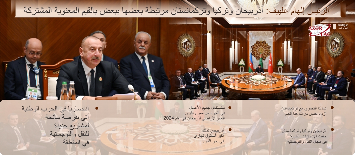 الرئيس إلهام علييف: أذربيجان وتركيا وتركمانستان مرتبطة بعضها ببعض بالقيم المعنوية المشتركة