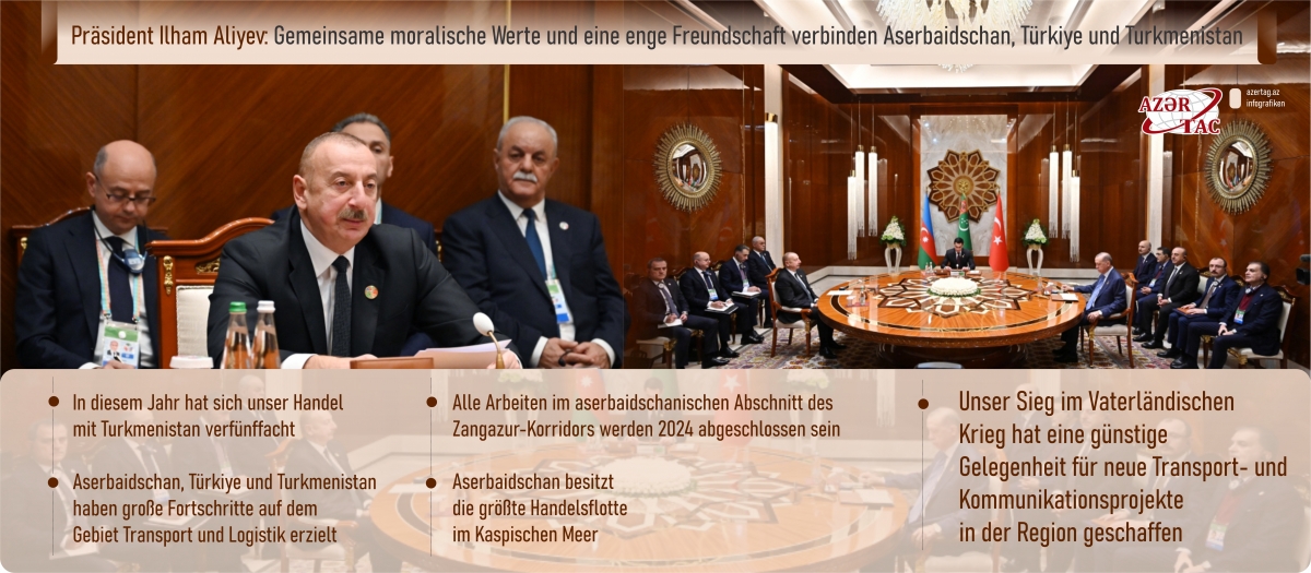Präsident Ilham Aliyev: Gemeinsame moralische Werte und eine enge Freundschaft verbinden Aserbaidschan, Türkiye und Turkmenistan