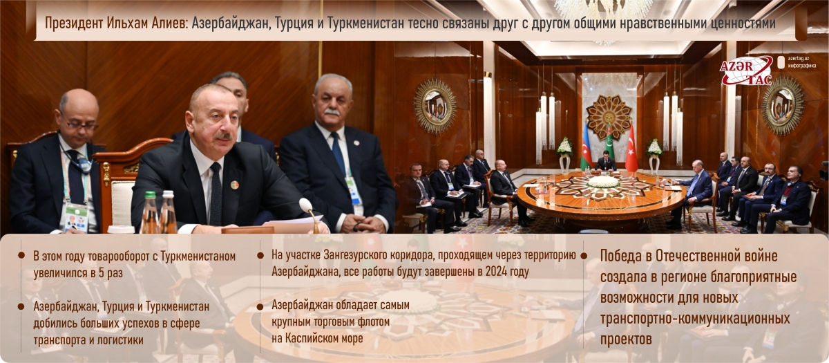 Президент Ильхам Алиев: Азербайджан, Турция и Туркменистан тесно связаны друг с другом общими нравственными ценностями