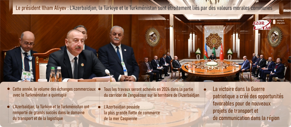 Le président Ilham Aliyev : L’Azerbaïdjan, la Türkiye et le Turkménistan sont étroitement liés par des valeurs morales communes