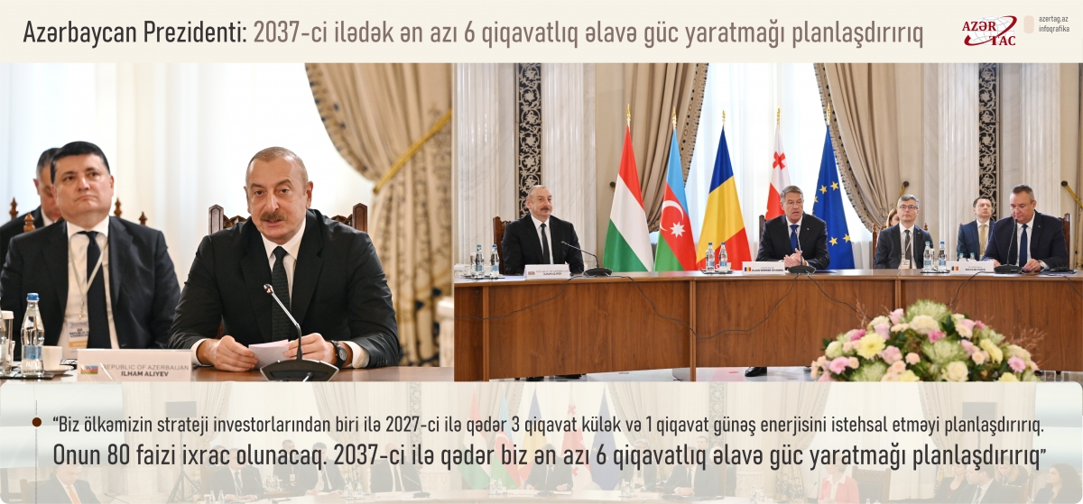 Azərbaycan Prezidenti: 2037-ci ilədək ən azı 6 qiqavatlıq əlavə güc yaratmağı planlaşdırırıq