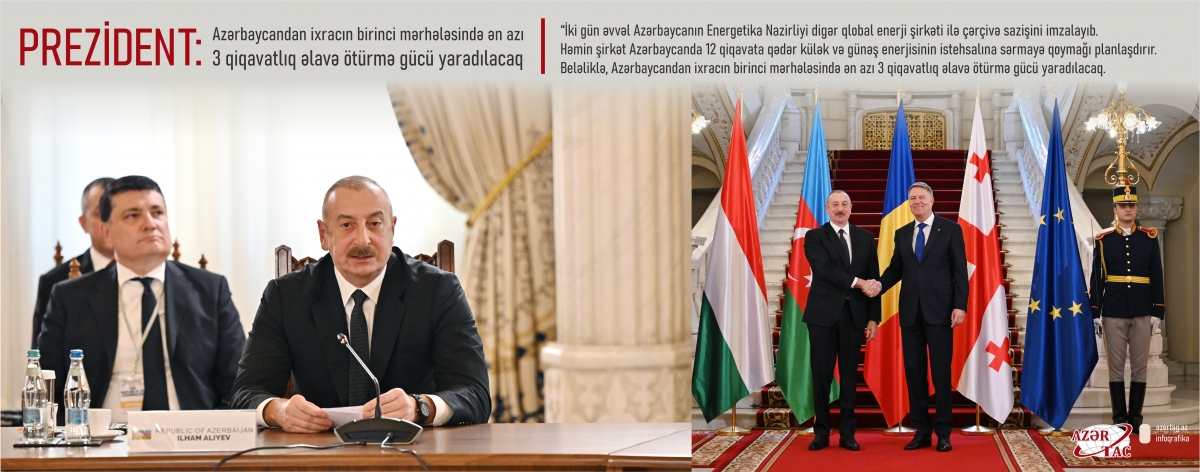 Prezident: Azərbaycandan ixracın birinci mərhələsində ən azı 3 qiqavatlıq əlavə ötürmə gücü yaradılacaq