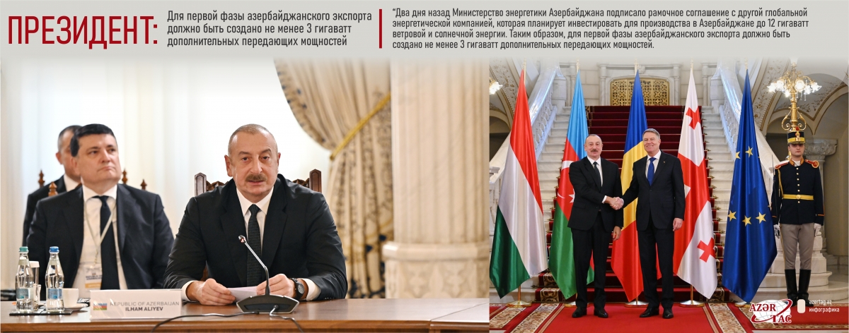 Президент: Для первой фазы азербайджанского экспорта должно быть создано не менее 3 гигаватт дополнительных передающих мощностей