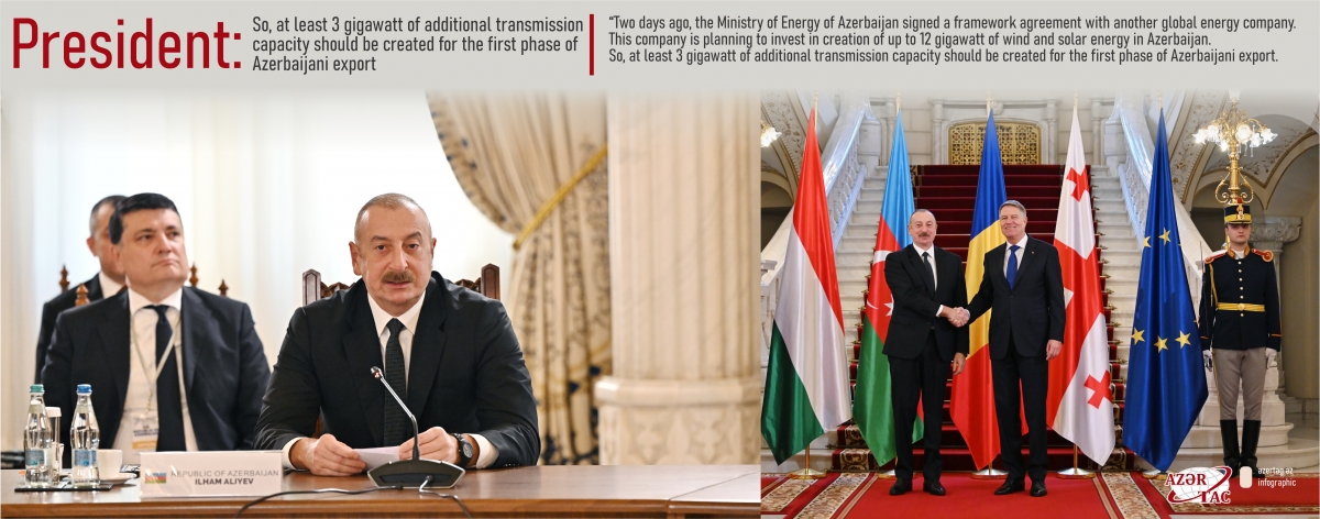 President: So, at least 3 gigawatt of additional transmission capacity should be created for the first phase of Azerbaijani export