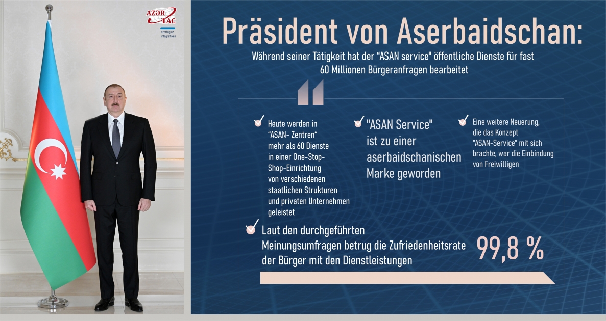 Präsident von Aserbaidschan: Während seiner Tätigkeit hat der “ASAN service" öffentliche Dienste für fast 60 Millionen Bürgeranfragen bearbeitet