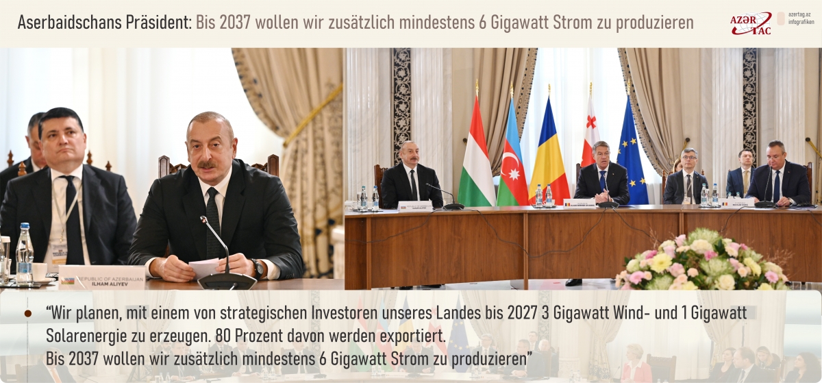 Aserbaidschans Präsident: Bis 2037 wollen wir zusätzlich mindestens 6 Gigawatt Strom zu produzieren