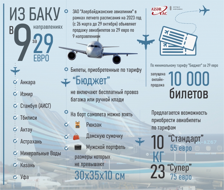 Из Баку вы сможете добраться в 9 направлениях за 29 евро