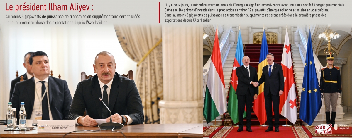 Le président Ilham Aliyev : Au moins 3 gigawatts de puissance de transmission supplémentaire seront créés dans la première phase des exportations depuis l’Azerbaïdjan
