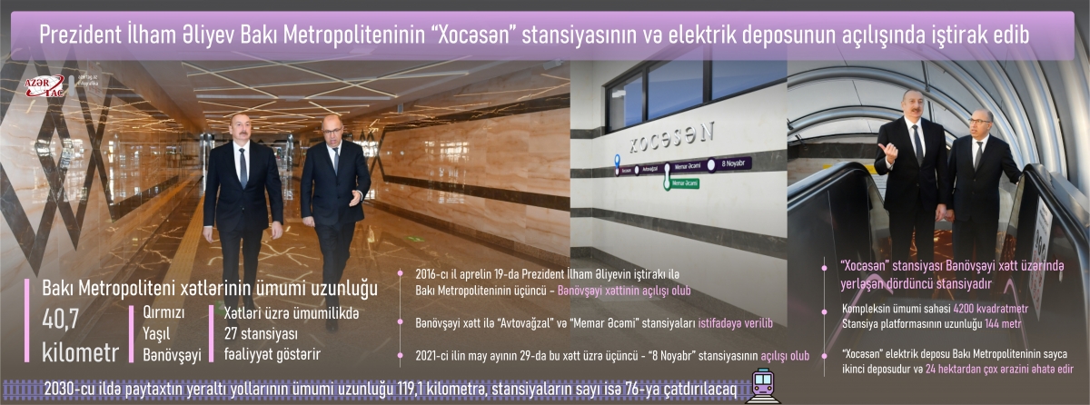 Prezident İlham Əliyev Bakı Metropoliteninin “Xocəsən” stansiyasının və elektrik deposunun açılışında iştirak edib