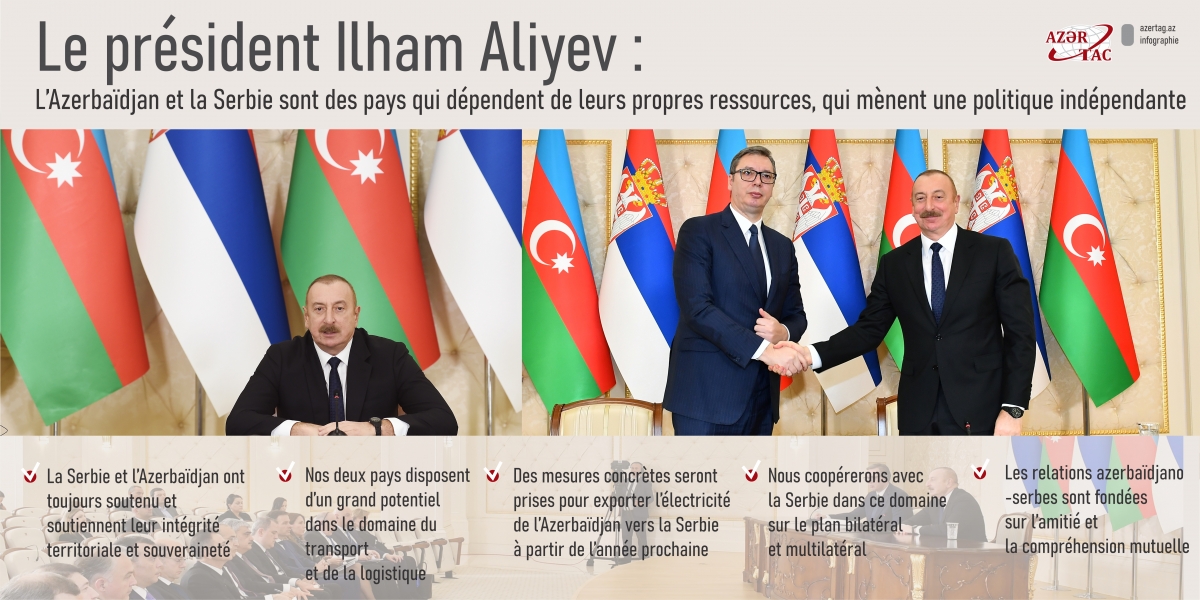 Le président Ilham Aliyev : L’Azerbaïdjan et la Serbie sont des pays qui dépendent de leurs propres ressources, qui mènent une politique indépendante