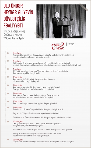 Xalqa bağışlanmış ömürdən anlar: 1995-ci ilin sentyabrı