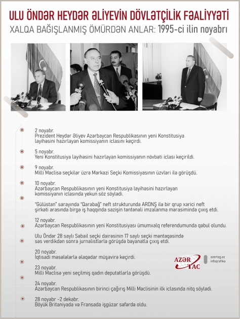 Xalqa bağışlanmış ömürdən anlar: 1995-ci ilin noyabrı