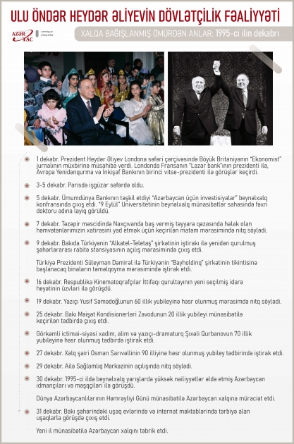 Xalqa bağışlanmış ömürdən anlar: 1995-ci ilin dekabrı