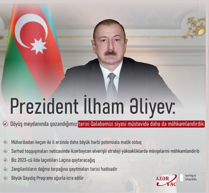Prezident İlham Əliyev: Döyüş meydanında qazandığımız tarixi Qələbəmizi siyasi müstəvidə daha da möhkəmləndirdik