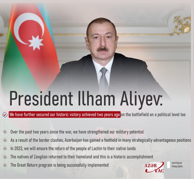 President Ilham Aliyev: We have further secured our historic victory achieved two years ago on the battlefield on a political level too