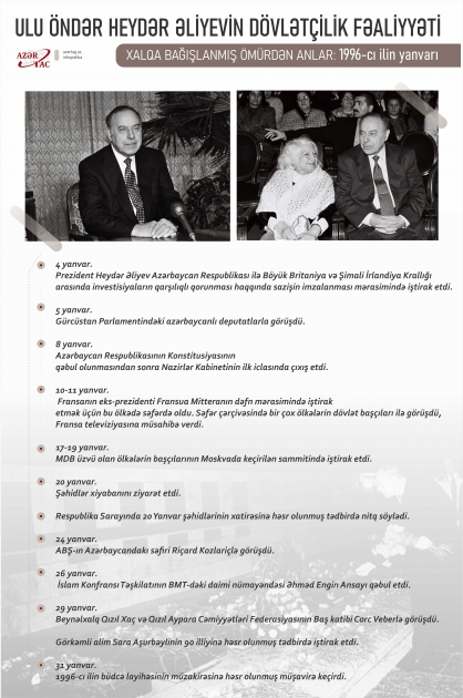 Xalqa bağışlanmış ömürdən anlar: 1996-cı ilin yanvarı