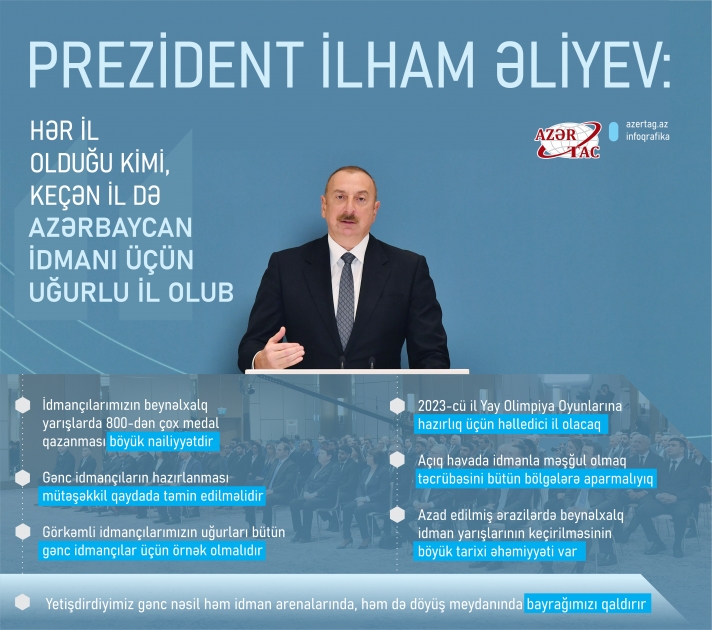 Prezident İlham Əliyev: Hər il olduğu kimi, keçən il də Azərbaycan idmanı üçün uğurlu il olub
