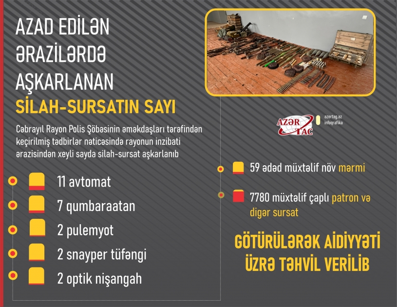 Cəbrayılda xeyli sayda silah-sursat aşkarlanıb