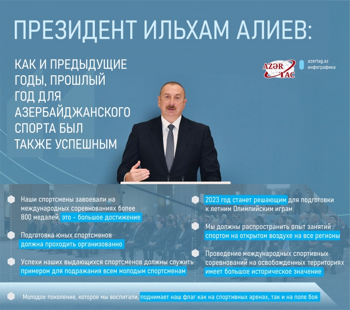 Президент Ильхам Алиев: Как и предыдущие годы, прошлый год для азербайджанского спорта был также успешным