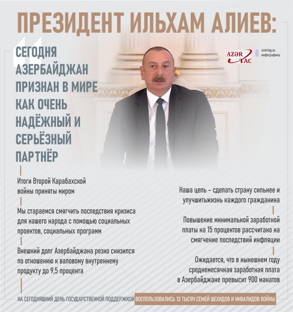 Президент Ильхам Алиев: Сегодня Азербайджан признан в мире как надежный и серьезный партнер