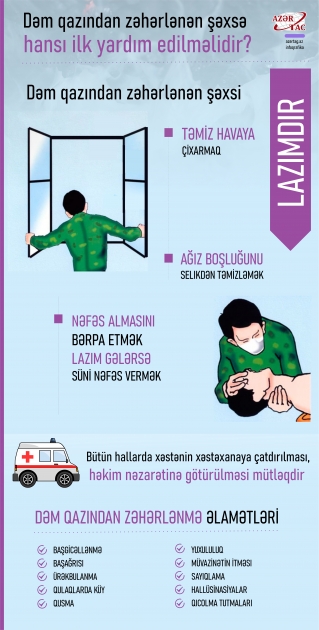 Dəm qazından zəhərlənən şəxsə hansı ilk yardım edilməlidir?