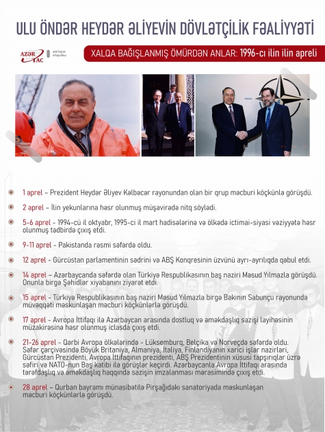 Xalqa bağışlanmış ömürdən anlar: 1996-cı ilin apreli