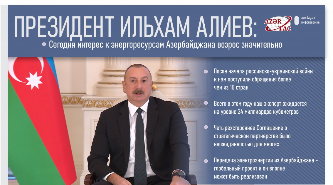 Президент Ильхам Алиев: Сегодня интерес к энергоресурсам Азербайджана возрос значительно