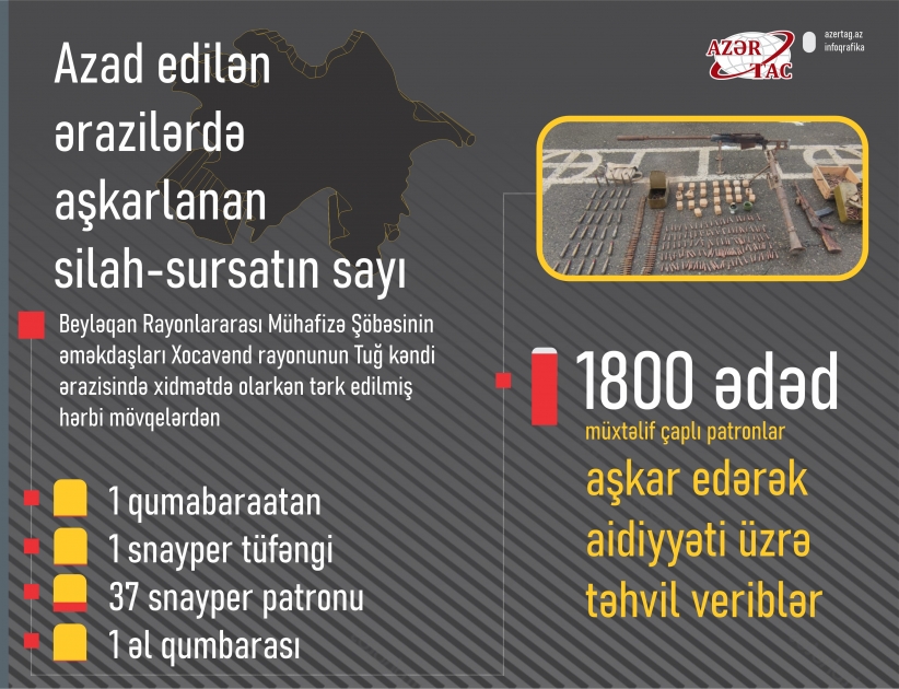 Xocavənddə xeyli sayda silah-sursat aşkarlanıb
