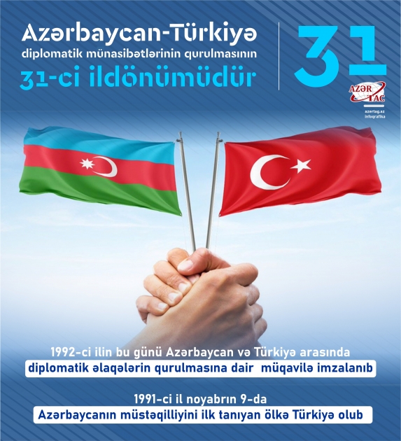 Bu gün Azərbaycan-Türkiyə diplomatik münasibətlərinin qurulmasının 31-ci ildönümüdür