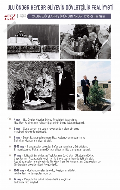 Xalqa bağışlanmış ömürdən anlar: 1996-cı ilin mayı