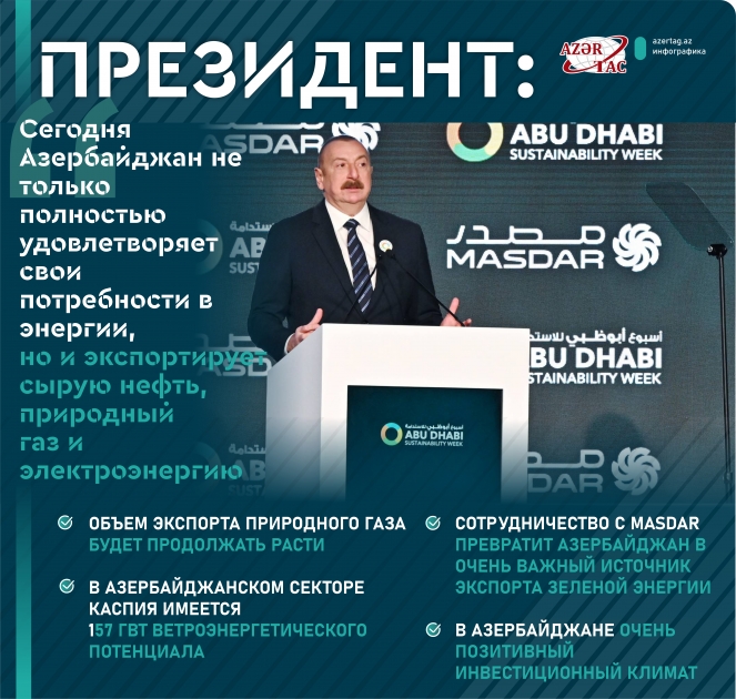 Президент: Сегодня Азербайджан не только полностью удовлетворяет свои потребности в энергии, но и экспортирует сырую нефть, природный газ и электроэнергию