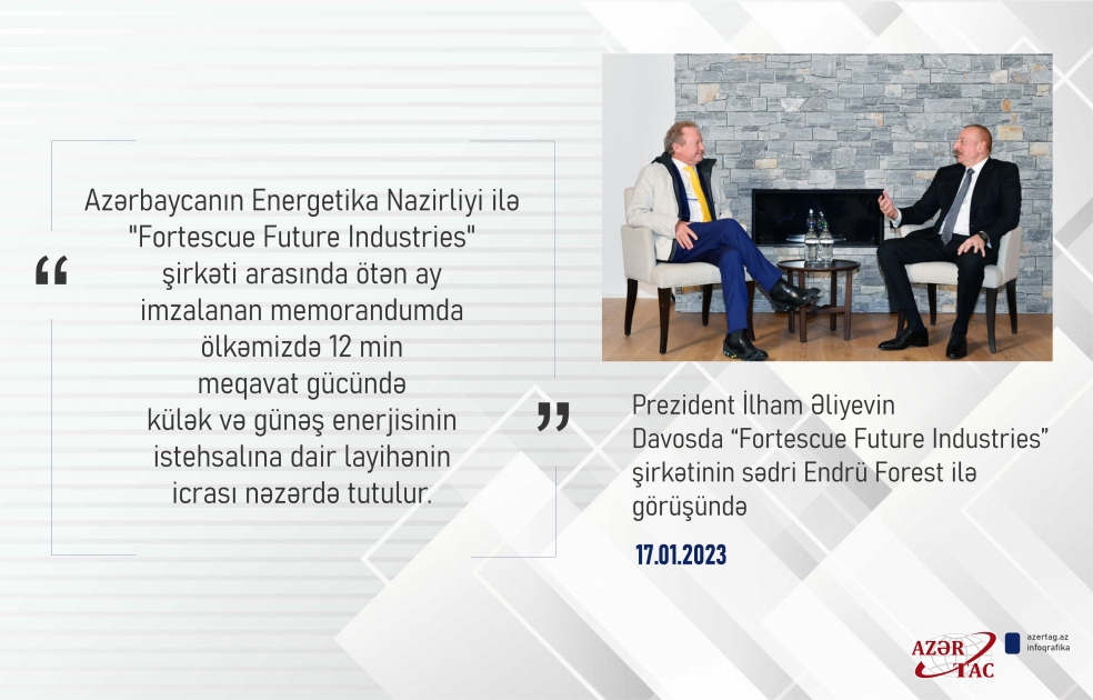 Azərbaycanda 12 min meqavat gücündə külək və günəş enerjisi istehsalı layihəsi icra olunacaq