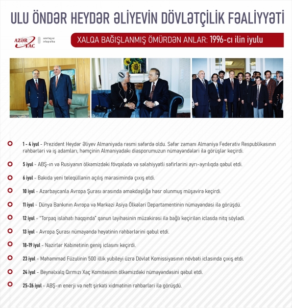 Xalqa bağışlanmış ömürdən anlar: 1996-cı ilin iyulu