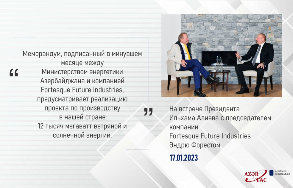 Будет реализован проект по производству в Азербайджане 12 тысяч мегаватт ветряной и солнечной энергии