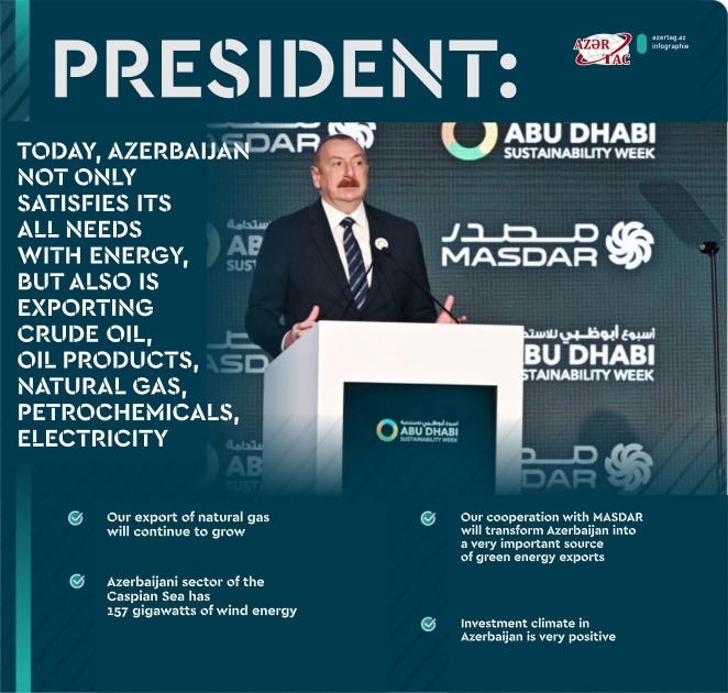 President: Today, Azerbaijan not only satisfies its all needs with energy, but also is exporting crude oil, oil products, natural gas, petrochemicals, electricity
