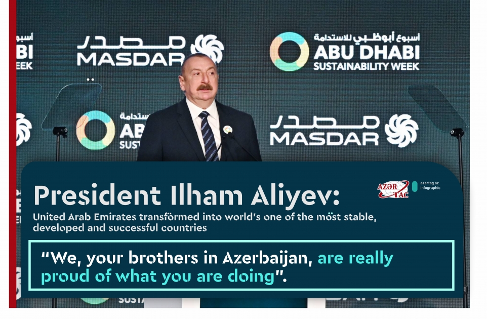 President Ilham Aliyev: United Arab Emirates transformed into world’s one of the most stable, developed and successful countries