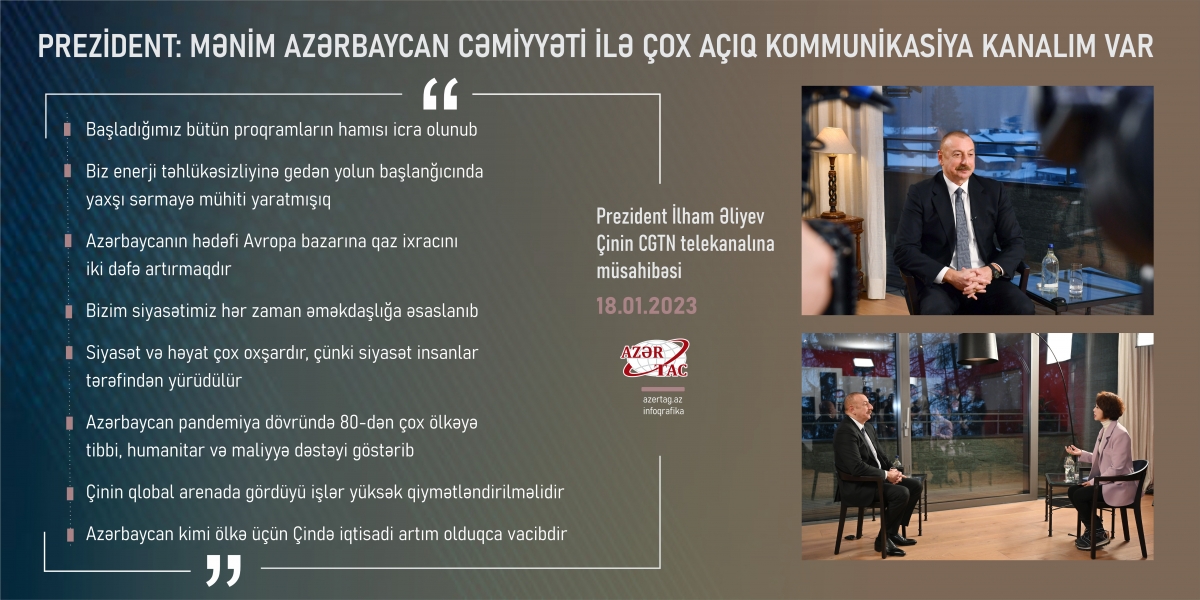 Prezident: Mənim Azərbaycan cəmiyyəti ilə çox açıq kommunikasiya kanalım var