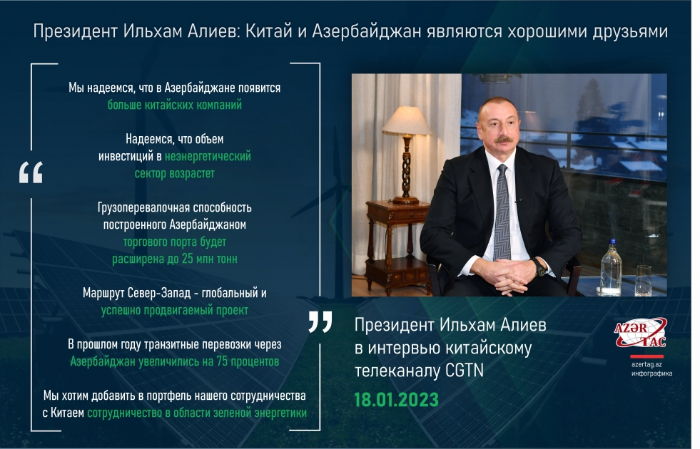 Президент Ильхам Алиев: Китай и Азербайджан являются хорошими друзьями