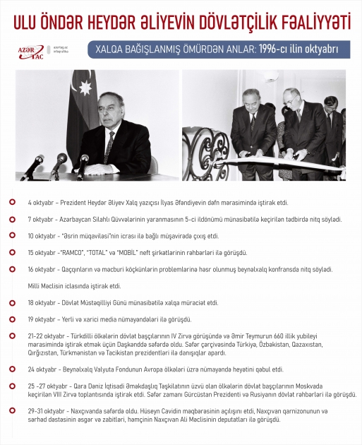 Xalqa bağışlanmış ömürdən anlar: 1996-cı ilin oktyabrı