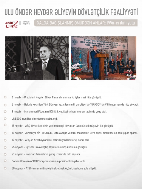 Xalqa bağışlanmış ömürdən anlar: 1996-cı ilin noyabrı