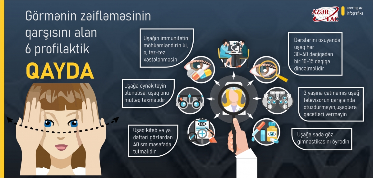 Görmənin zəifləməsinin qarşısını alan 6 profilaktik qayda
