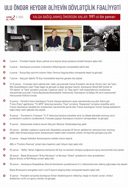 Xalqa bağışlanmış ömürdən anlar: 1997-ci ilin yanvarı